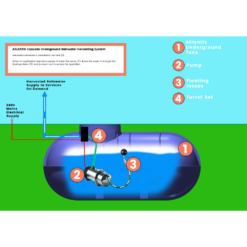 Atlantis Cascade Rainwater Harvesting Kit - Image 4