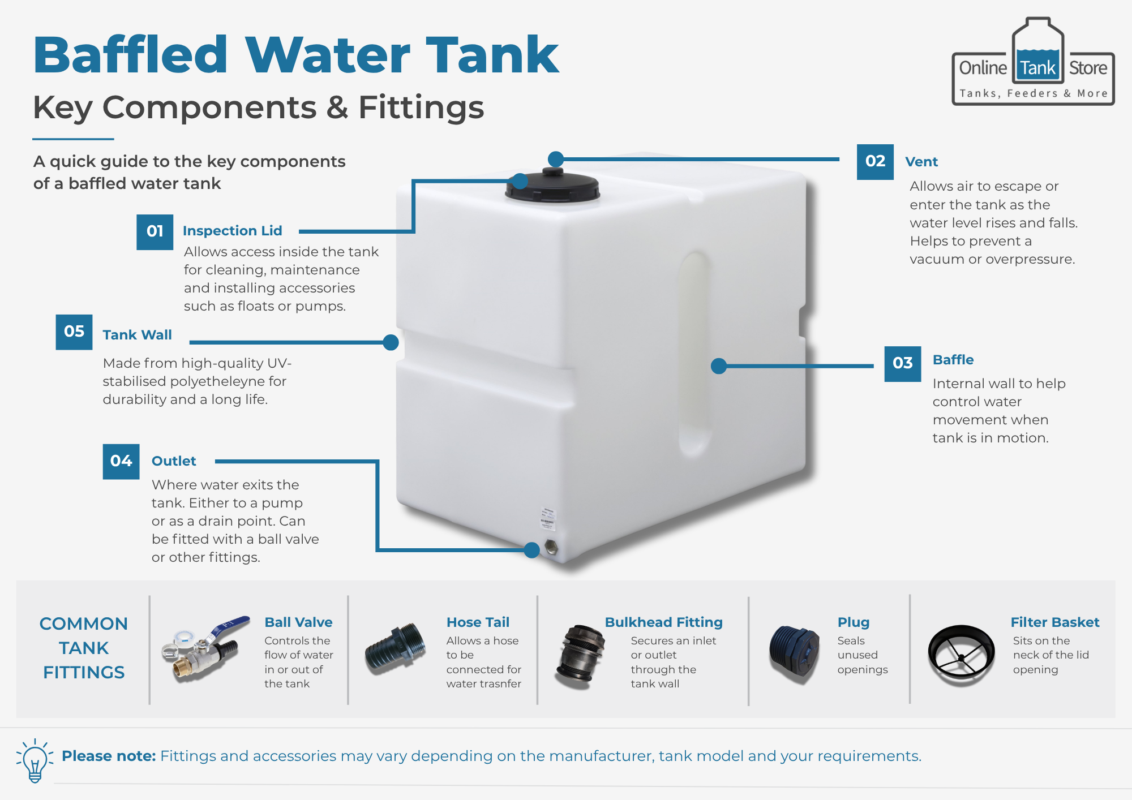 BAFFLED WATER TANK ANATOMY - OTS