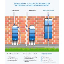 Alternative view of 100 Litre Prestige 2.0 Wall Mounted Water Butt