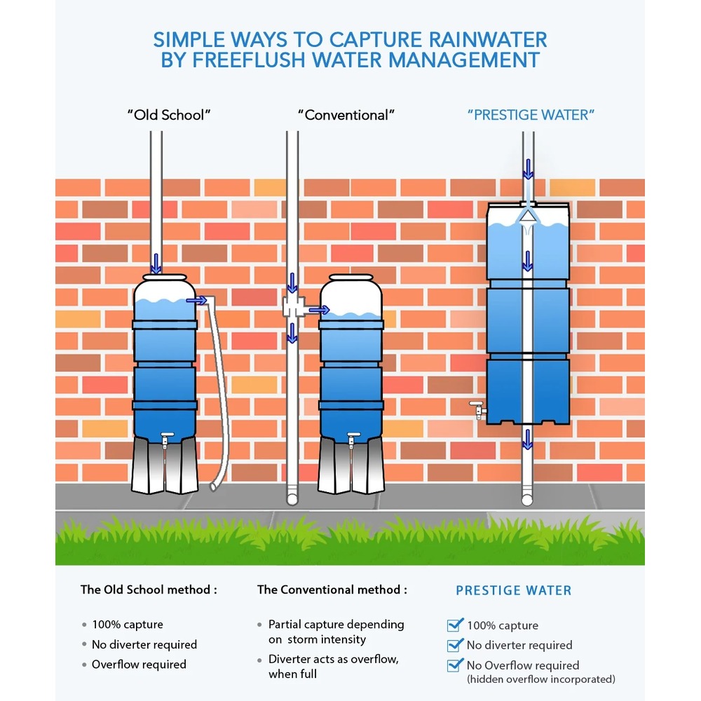 100 Litre Prestige 2.0 Wall Mounted Water Butt - Image 2