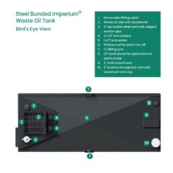 1650 Litre Steel Bunded Imperium® Waste Oil Tank